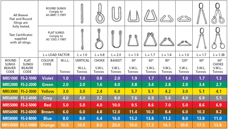 Webbing Slings Chart