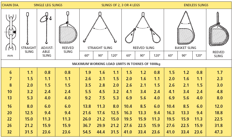 Chain Capacity Chart